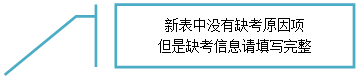 線形标注 3(帶邊框和強調線): 新表中沒有缺考原因項但是缺考信息請填寫完整