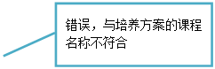 線形标注 2: 錯誤,與培養方案的課程名稱不符合