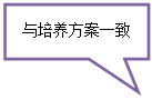 矩形标注: 與培養方案一緻