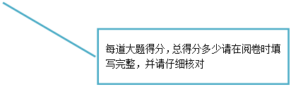 線形标注 2: 每道大題得分,總得分多少請在閱卷時填寫完整,并請仔細核對