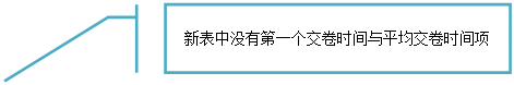 線形标注 3(帶邊框和強調線): 新表中沒有第一個交卷時間與平均交卷時間項